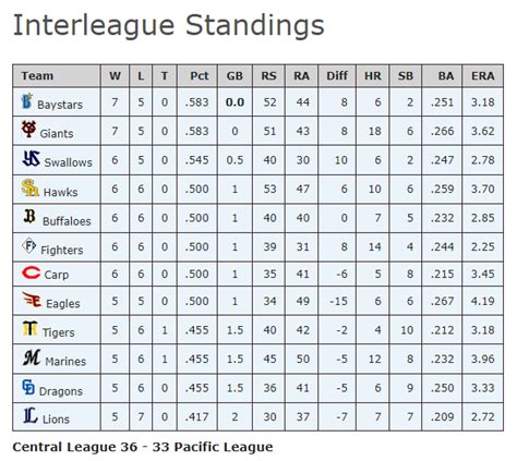 npb standings